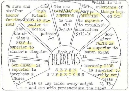 Hebrews - Lewis